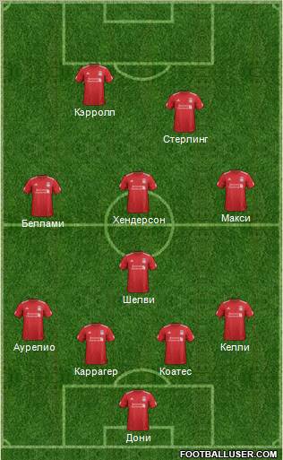 Liverpool Formation 2012