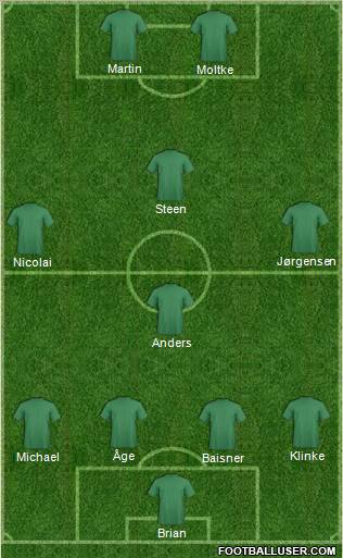 Championship Manager Team Formation 2012