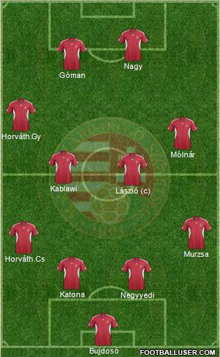 Hungary Formation 2012