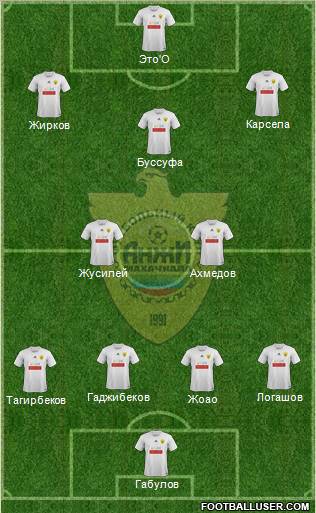 Anzhi Makhachkala Formation 2012