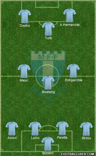 Malmö FF Formation 2012