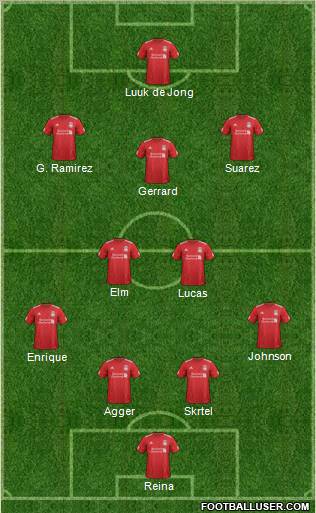Liverpool Formation 2012