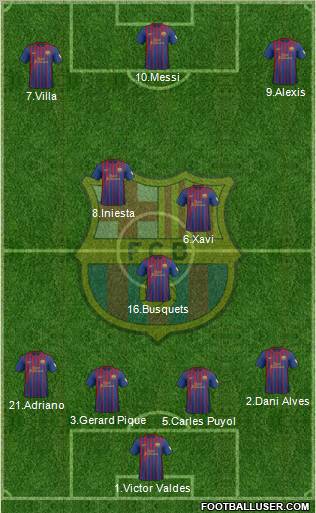 F.C. Barcelona Formation 2012