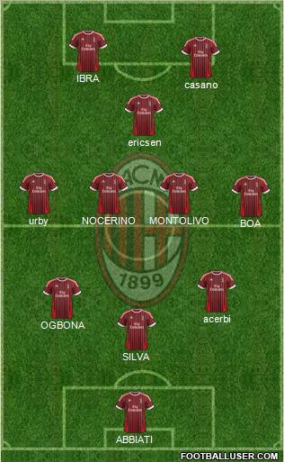 A.C. Milan Formation 2012