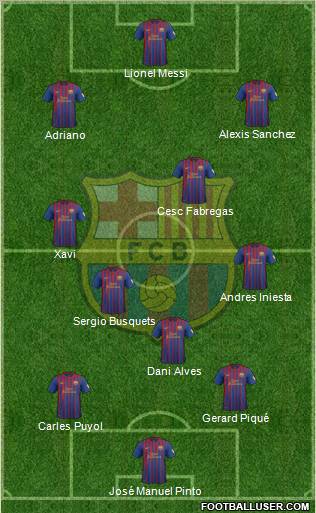 F.C. Barcelona Formation 2012