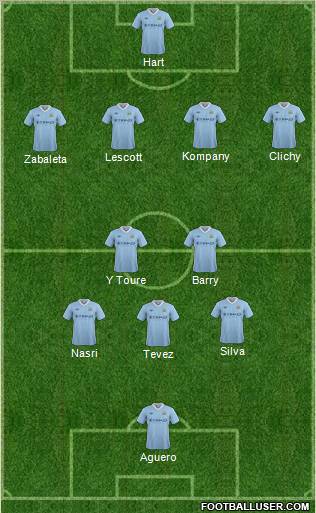 Manchester City Formation 2012