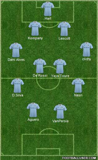 Manchester City Formation 2012