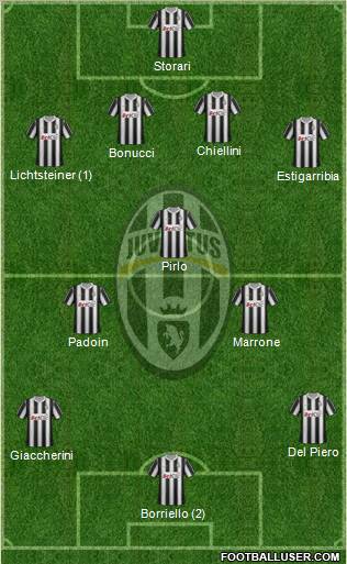 Juventus Formation 2012