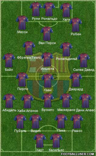 F.C. Barcelona Formation 2012