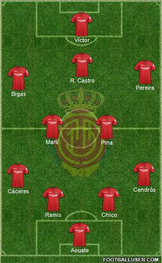 R.C.D. Mallorca S.A.D. Formation 2012