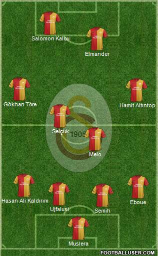 Galatasaray SK Formation 2012