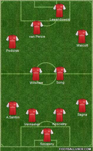 Arsenal Formation 2012