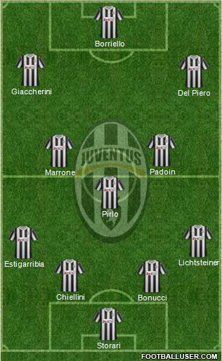 Juventus Formation 2012