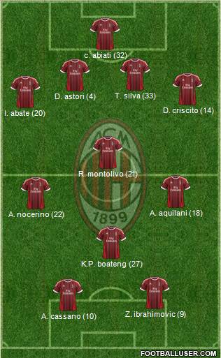 A.C. Milan Formation 2012