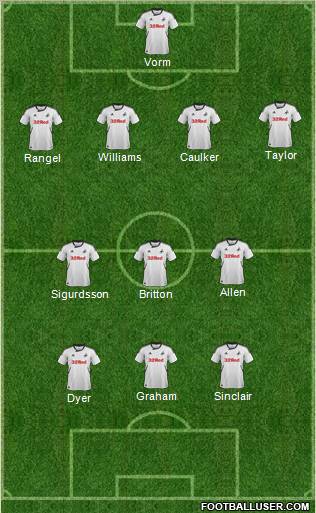 Swansea City Formation 2012