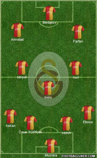 Galatasaray SK Formation 2012