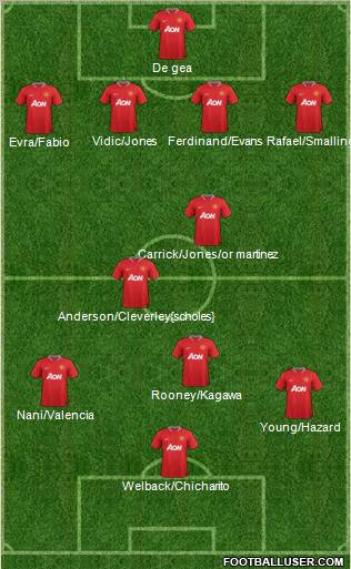 Manchester United Formation 2012