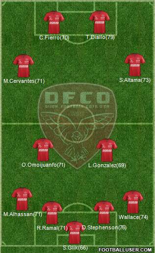 DFCO Formation 2012