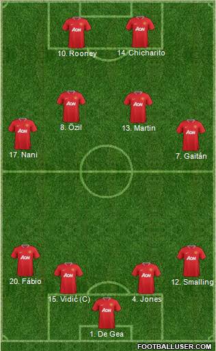 Manchester United Formation 2012