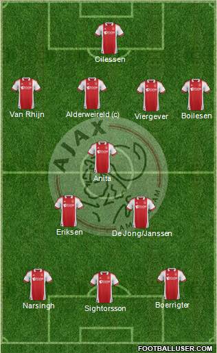 AFC Ajax Formation 2012