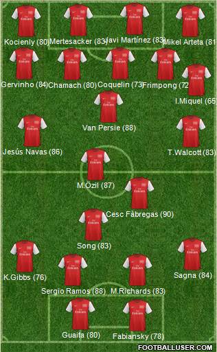Arsenal Formation 2012