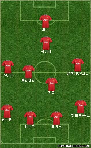 Manchester United Formation 2012