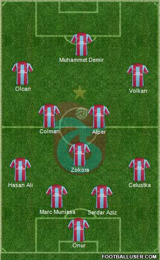 Trabzonspor Formation 2012