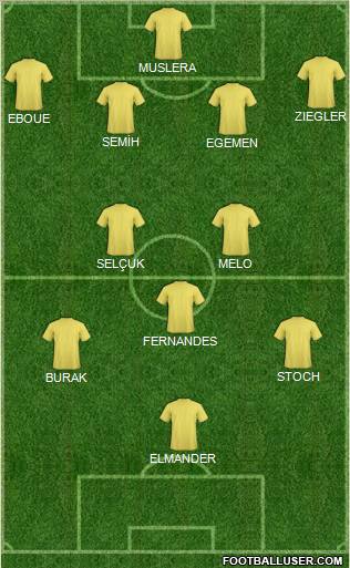 Dream Team Formation 2012