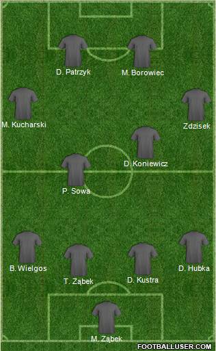 Dream Team Formation 2012