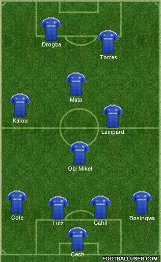 Chelsea Formation 2012