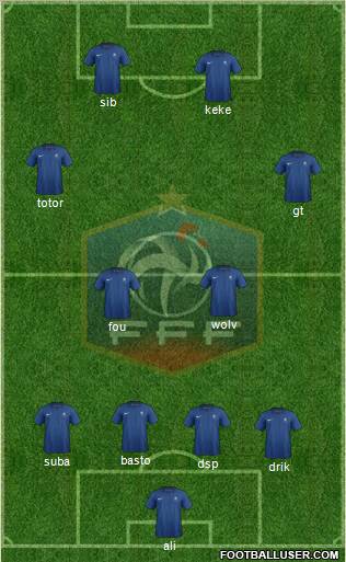 France Formation 2012