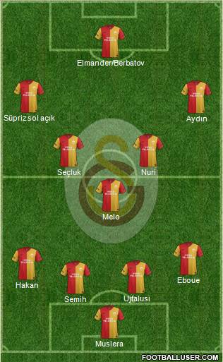 Galatasaray SK Formation 2012