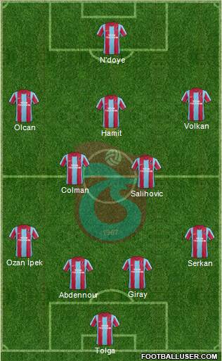 Trabzonspor Formation 2012