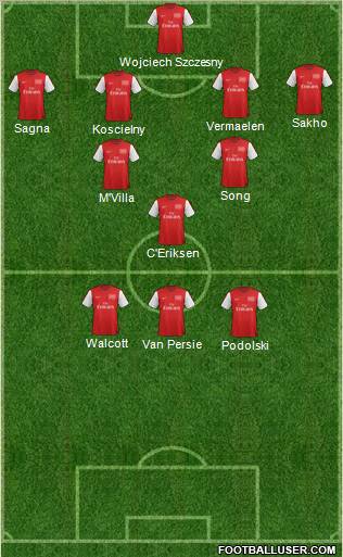 Arsenal Formation 2012