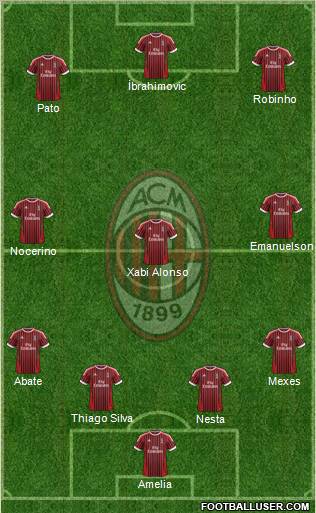 A.C. Milan Formation 2012