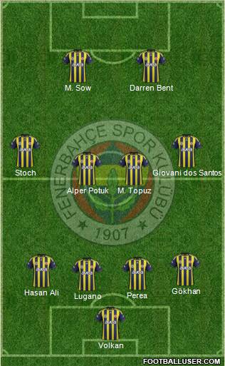 Fenerbahçe SK Formation 2012