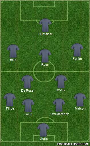 Fifa Team Formation 2012