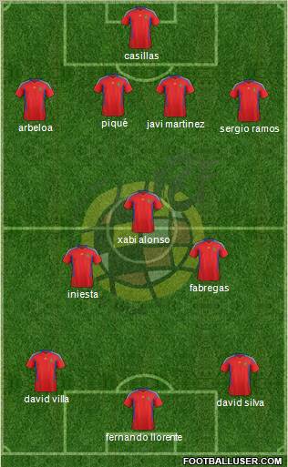 Spain Formation 2012