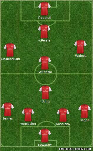 Arsenal Formation 2012