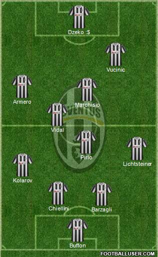 Juventus Formation 2012