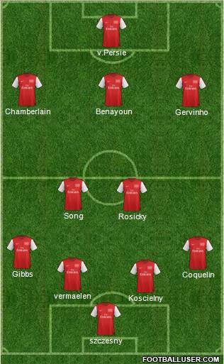 Arsenal Formation 2012