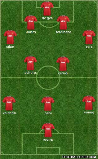 Manchester United Formation 2012