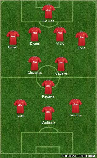 Manchester United Formation 2012