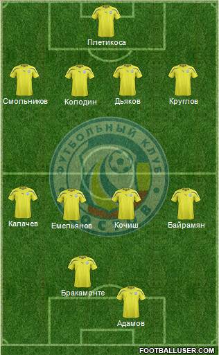 FC Rostov Formation 2012