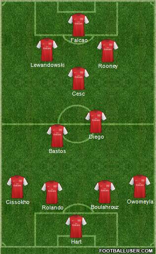 Arsenal Formation 2012