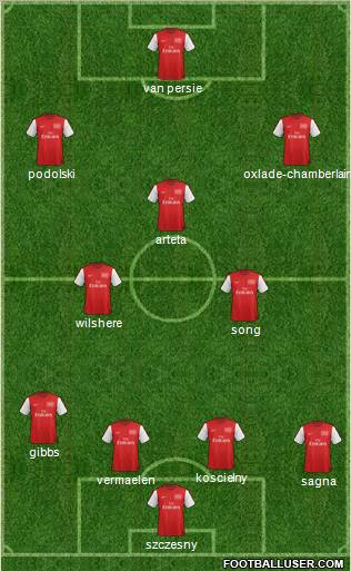 Arsenal Formation 2012
