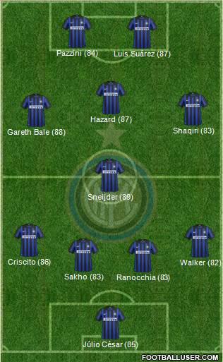 F.C. Internazionale Formation 2012