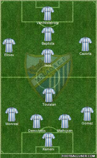 Málaga C.F., S.A.D. Formation 2012