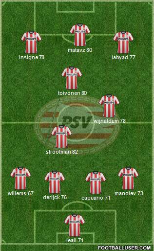PSV Formation 2012