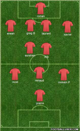 Football Manager Team Formation 2012